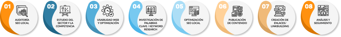 Proceso desarrollo web mobile