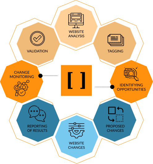 Proceso redondo de estrategia en Marketinet 