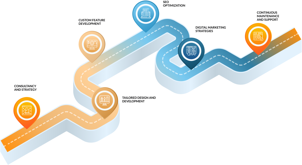 Proceso de trabajo en Marketinet