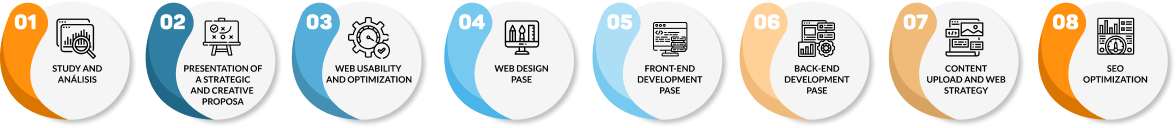 Proceso de web mobile