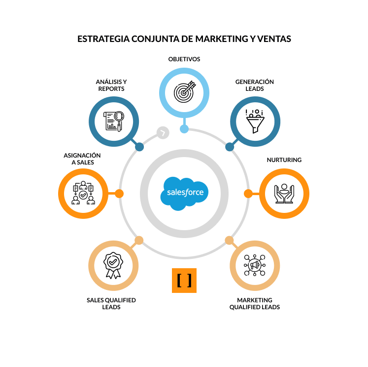 Salesforce Pipeline