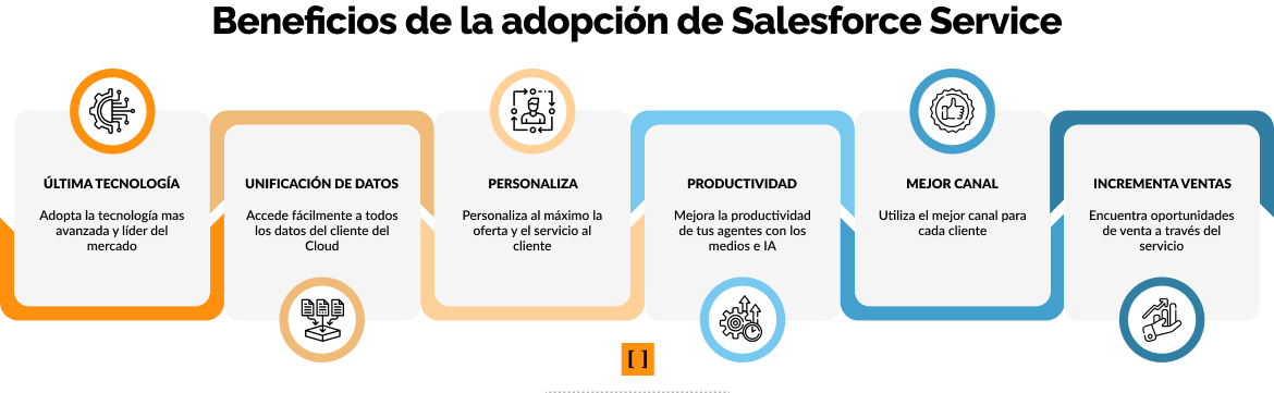 ¿Por Qué Elegir Service Cloud de Salesforce?<br />
