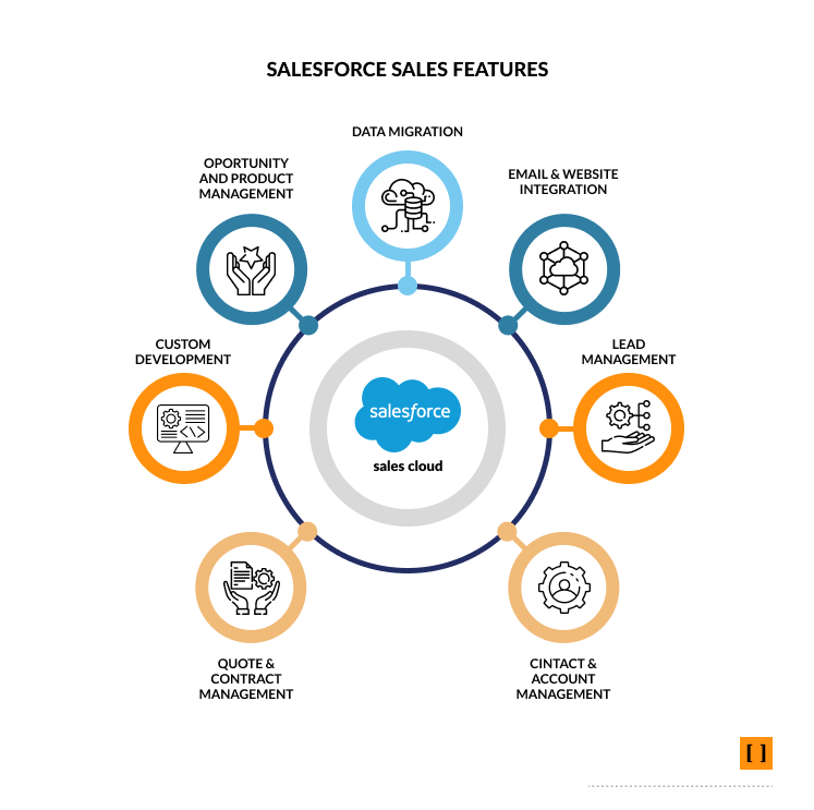 salesforce-sales-features