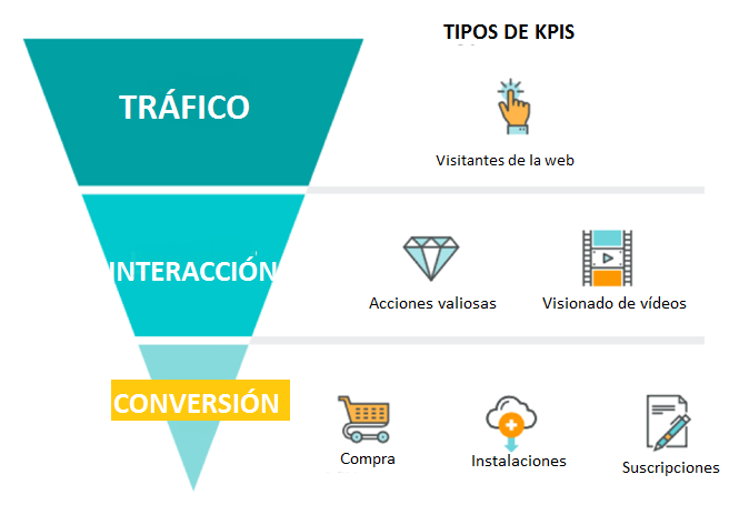 Cómo crear una campaña de CPC efectiva Cómo crear una campaña de CPC efectiva