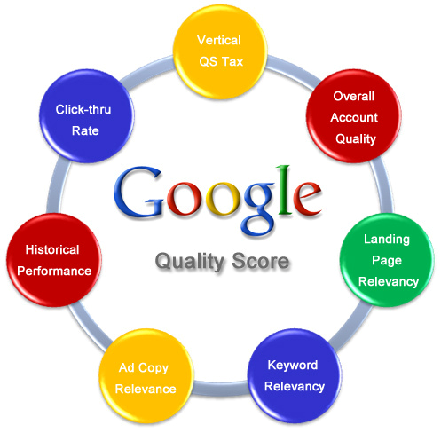 adwords quality score