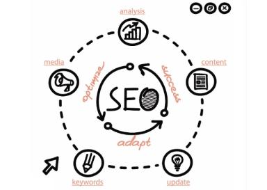 Factores SEO On Page