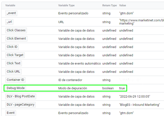 Vista Debug de Google Analytics 4