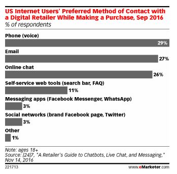 Influencia del chatbot en los consumidores Influencia del chatbot en los consumidores