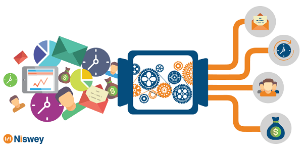 Proceso del Marketing Automation