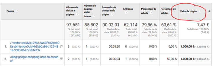 Google Analytics page value