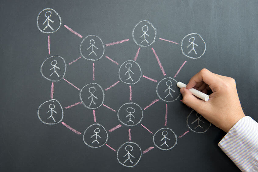 Importancia del enlazado interno para SEO Importancia del enlazado interno para SEO