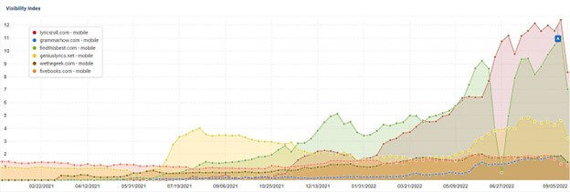 Webs castigadas por helpful content update