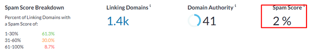 Spam score de Moz