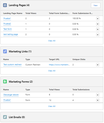 Listas relacionadas con los assets usados en la campaña en Account Engagement/Pardot y su "performance"