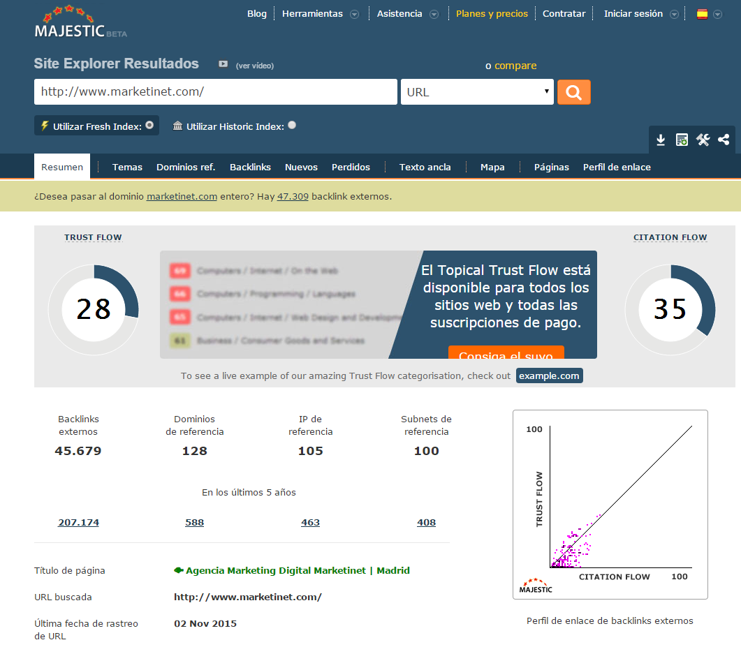 Herramienta Majestic SEO para linkbuilding