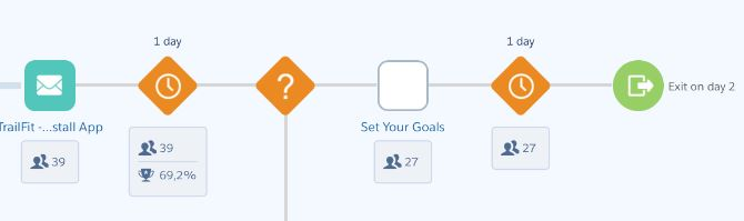 Canvas metrics 