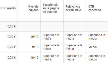 Medir pujas