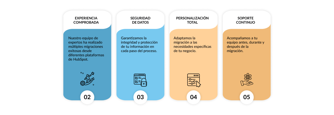 Por qué elegirnos para tu migración