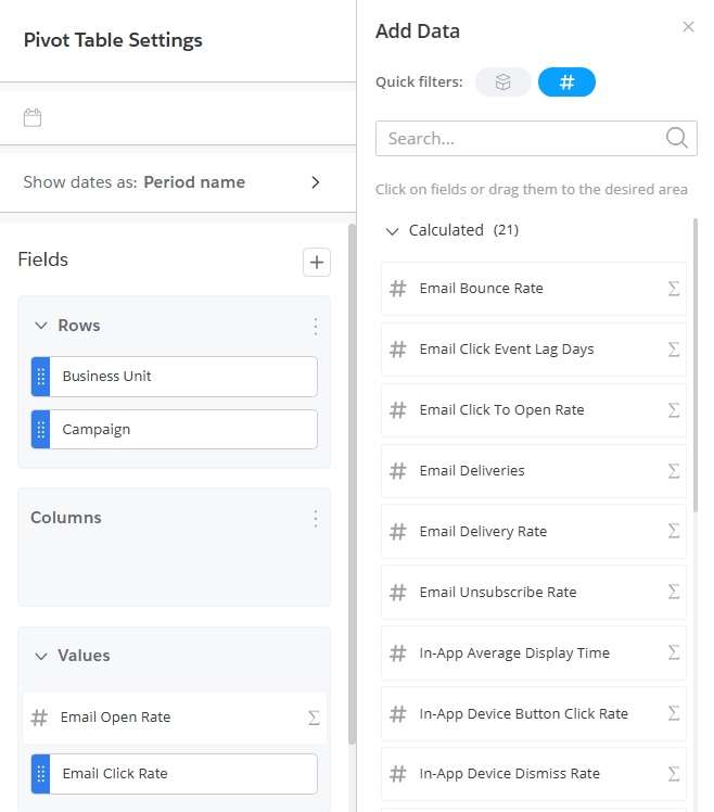 Tabla dinánica de Intelligence Reports en Marketing Cloud