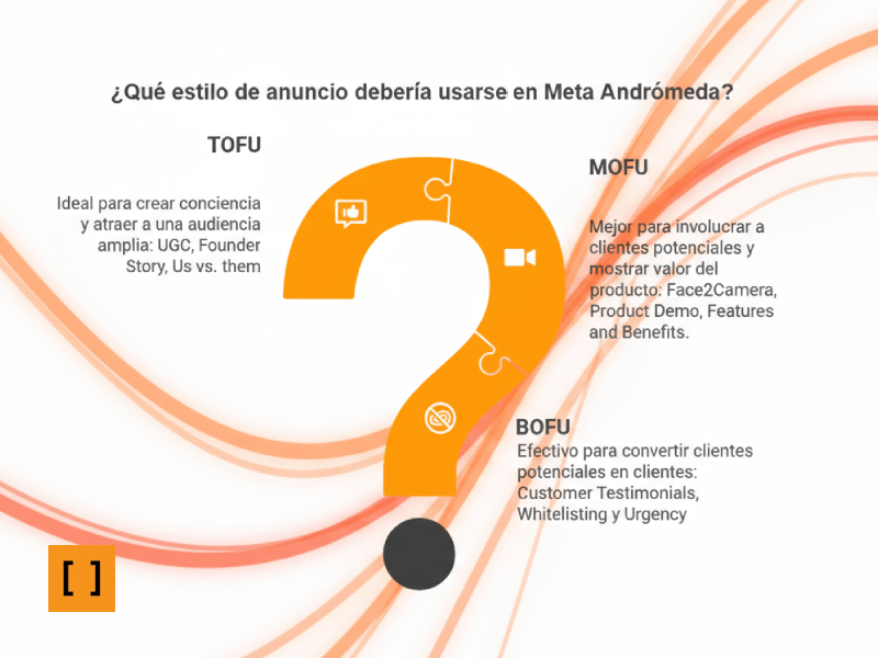 Estilos de anuncios para Publcidad en Meta con Andrómeda 