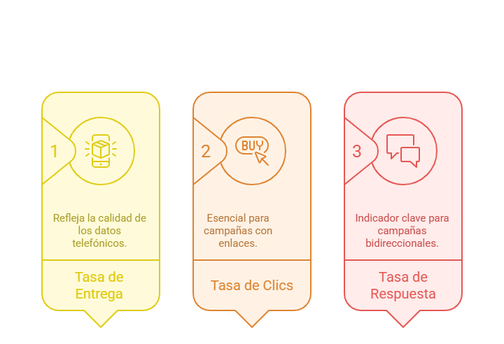 SMS Marketing