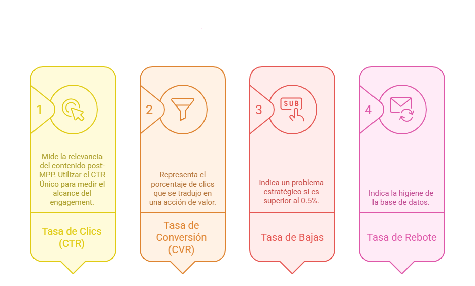 medición por email marketing