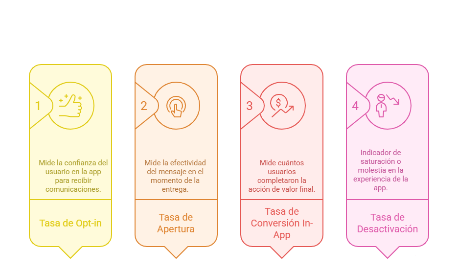 Notificaciones Push