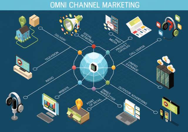 Infografía isométrica sobre omnicanalidad que muestra una red de diferentes canales conectados a una base de datos central.
